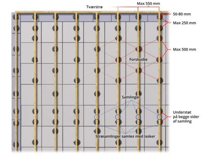 Knudsen terassikorokkeet