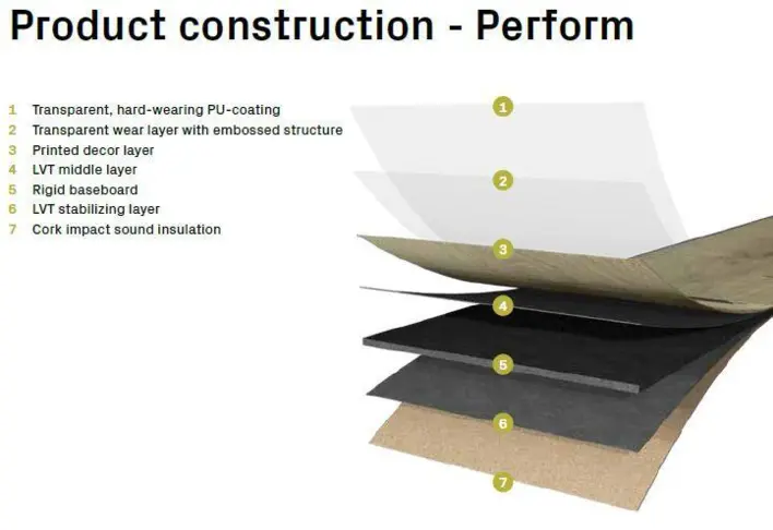 Stone Edition Perform, Natural Stone, Stone Atlanta