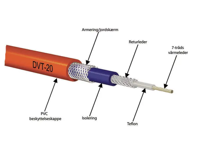 HandyHeat-lämmityskaapeli DVT-20, 240-3000 W -