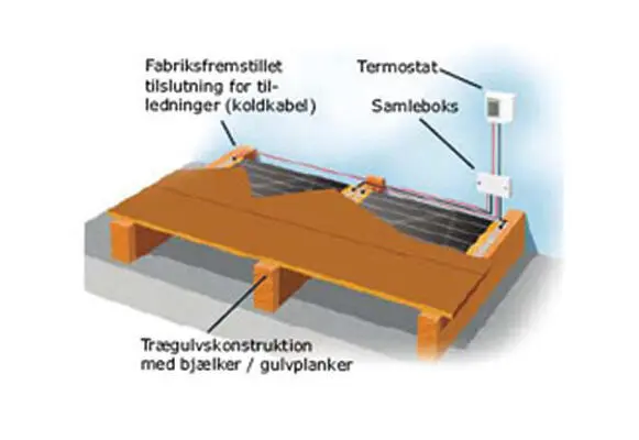 HandyHeat Parketvarme, sähköinen lattialämmitys -