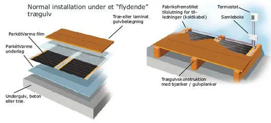 HandyHeat Parketvarme, sähköinen lattialämmitys -