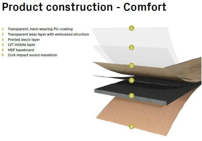 Ter Hürne, Grand Choice Comfort, Oak Bern, pitkä lauta