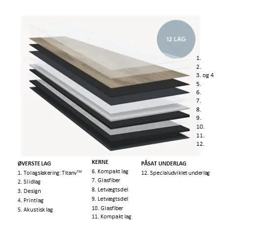 Pergo Voxnan Pro Pad - Natural Danish Oak - KAMPANJA