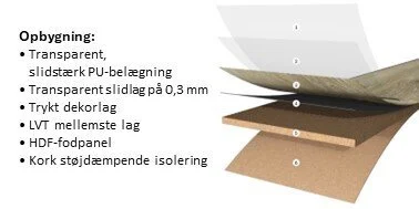 Ter Hürne, HDF - Friends Oak Thomas, leveä lankku