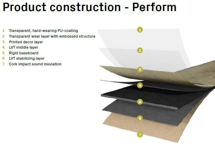 Stone Edition Perform, Natural Stone, Stone Valletta