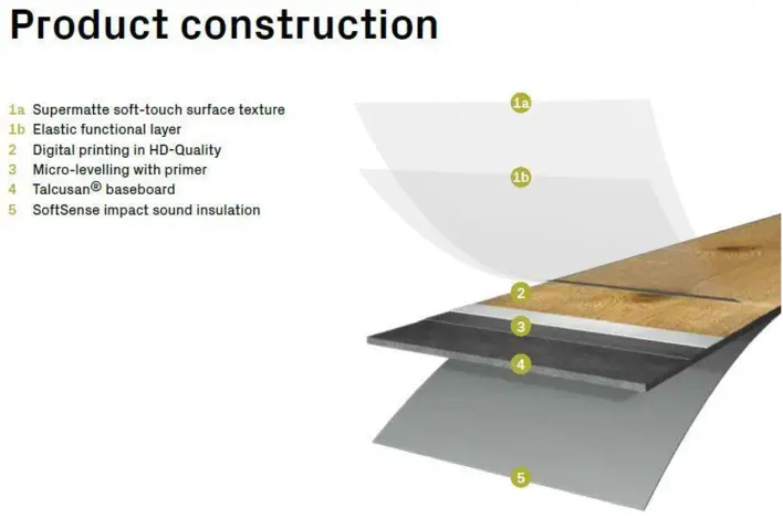 Avatara, Wood Perform, Oak Lyra, Pitkä lankku