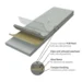 Surestep Original R10